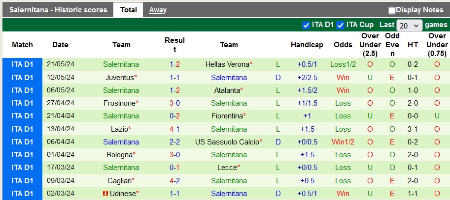 Nhận định, soi kèo AC Milan vs Salernitana, 1h45 ngày 26/5: Ngẩng cao đầu rời giải - Ảnh 2