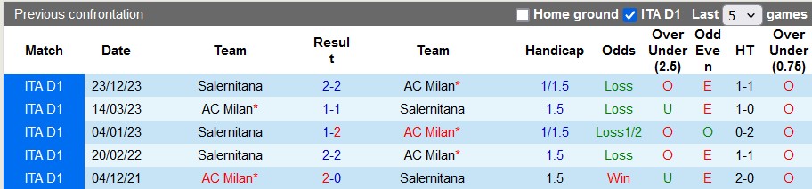 Nhận định, soi kèo AC Milan vs Salernitana, 1h45 ngày 26/5: Ngẩng cao đầu rời giải - Ảnh 3