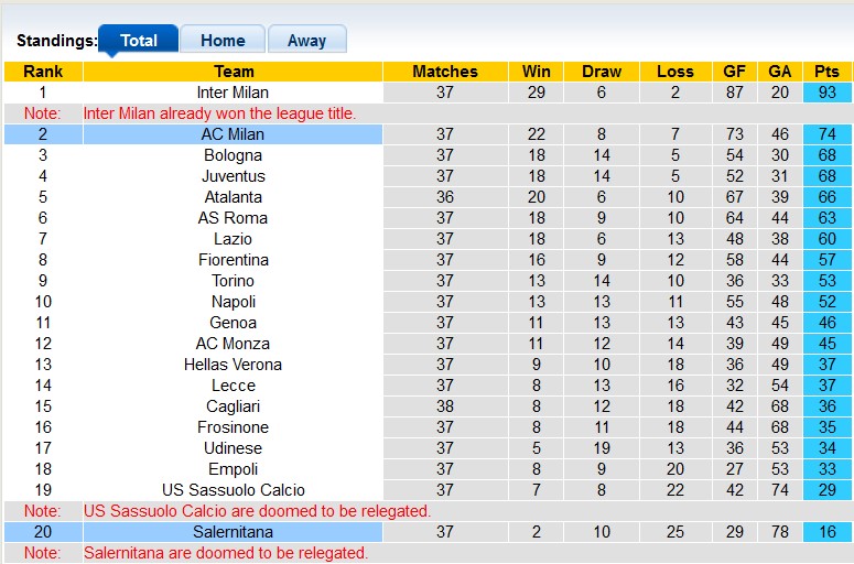 Nhận định, soi kèo AC Milan vs Salernitana, 1h45 ngày 26/5: Ngẩng cao đầu rời giải - Ảnh 4