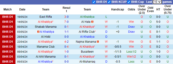 Nhận định, soi kèo Al Khaldiya vs Al Hala, 23h00 ngày 24/5: Chiến thắng cách biệt - Ảnh 1