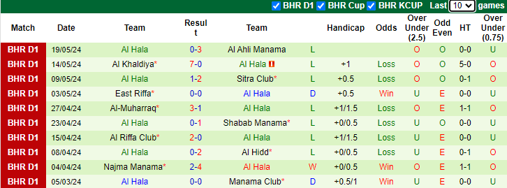 Nhận định, soi kèo Al Khaldiya vs Al Hala, 23h00 ngày 24/5: Chiến thắng cách biệt - Ảnh 2