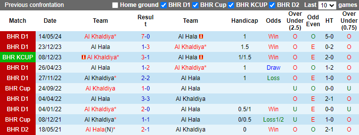 Nhận định, soi kèo Al Khaldiya vs Al Hala, 23h00 ngày 24/5: Chiến thắng cách biệt - Ảnh 3