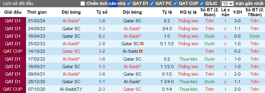 Nhận định, soi kèo Al-Sadd vs Qatar SC, 23h00 ngày 24/5: Khó thắng cách biệt - Ảnh 1