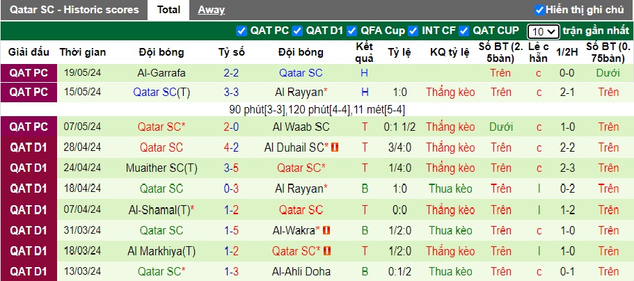 Nhận định, soi kèo Al-Sadd vs Qatar SC, 23h00 ngày 24/5: Khó thắng cách biệt - Ảnh 2