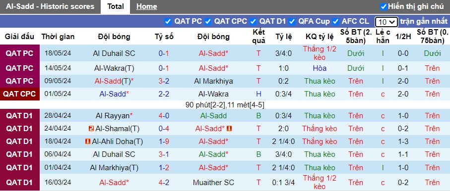 Nhận định, soi kèo Al-Sadd vs Qatar SC, 23h00 ngày 24/5: Khó thắng cách biệt - Ảnh 3