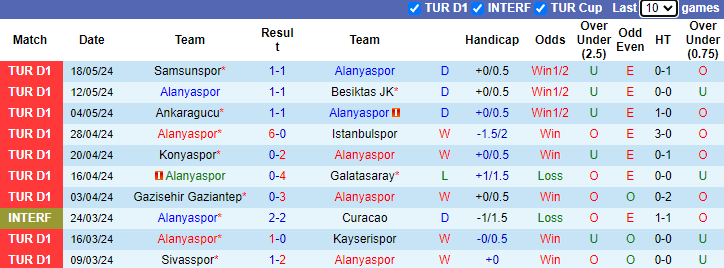 Nhận định, soi kèo Alanyaspor vs Antalyaspor, 0h00 ngày 25/5: Cân bằng thành tích - Ảnh 1