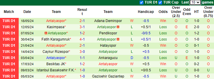Nhận định, soi kèo Alanyaspor vs Antalyaspor, 0h00 ngày 25/5: Cân bằng thành tích - Ảnh 2