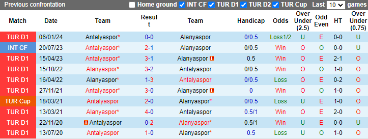Nhận định, soi kèo Alanyaspor vs Antalyaspor, 0h00 ngày 25/5: Cân bằng thành tích - Ảnh 3