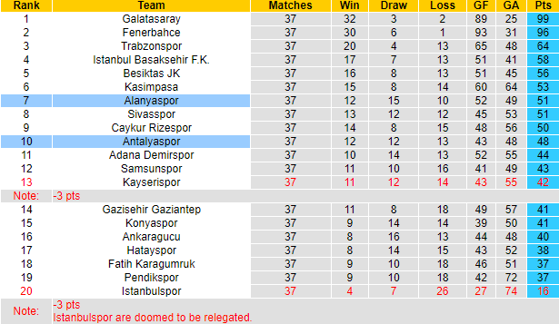 Nhận định, soi kèo Alanyaspor vs Antalyaspor, 0h00 ngày 25/5: Cân bằng thành tích - Ảnh 4