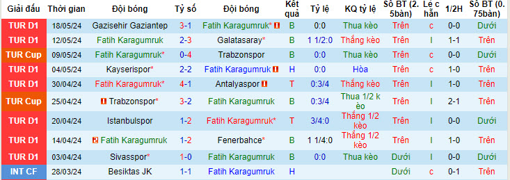 Nhận định, soi kèo Fatih Karagumruk vs Samsunspor, 20h00 ngày 25/05: Chiến đấu tới hơi thở cuối cùng - Ảnh 2