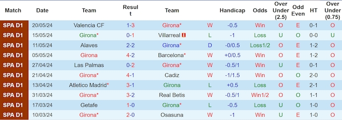 Nhận định, soi kèo Girona vs Granada, 2h00 ngày 25/5: Tri ân khán giả nhà - Ảnh 1