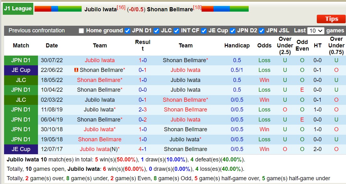 Nhận định, soi kèo Jubilo Iwata với Shonan Bellmare, 12h00 ngày 25/5: 3 điểm nhọc nhằn - Ảnh 3