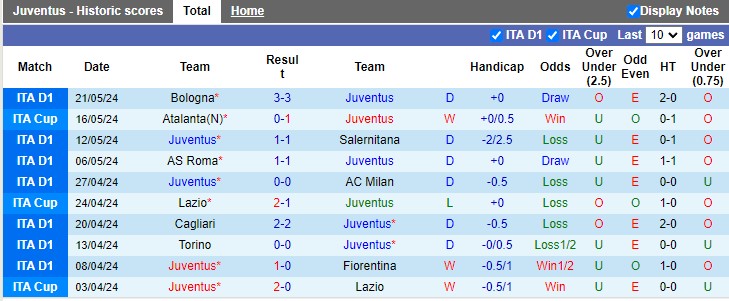 Nhận định, soi kèo Juventus vs Monza, 22h59 ngày 25/05: Chiến thắng tối thiểu - Ảnh 2
