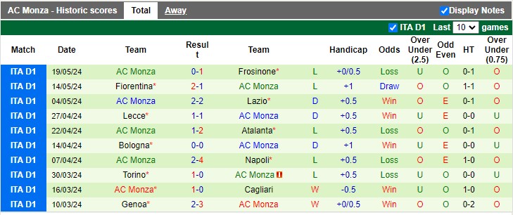 Nhận định, soi kèo Juventus vs Monza, 22h59 ngày 25/05: Chiến thắng tối thiểu - Ảnh 3