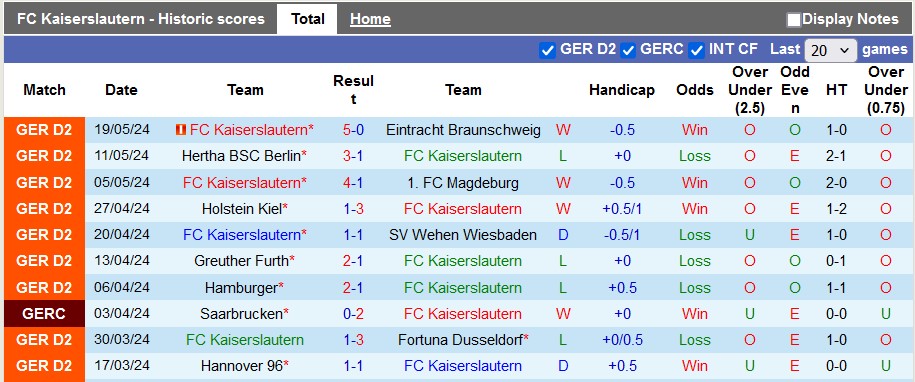 Nhận định, soi kèo Kaiserslautern vs Leverkusen, 1h00 ngày 26/5: Nhọc nhằn giành cúp - Ảnh 1
