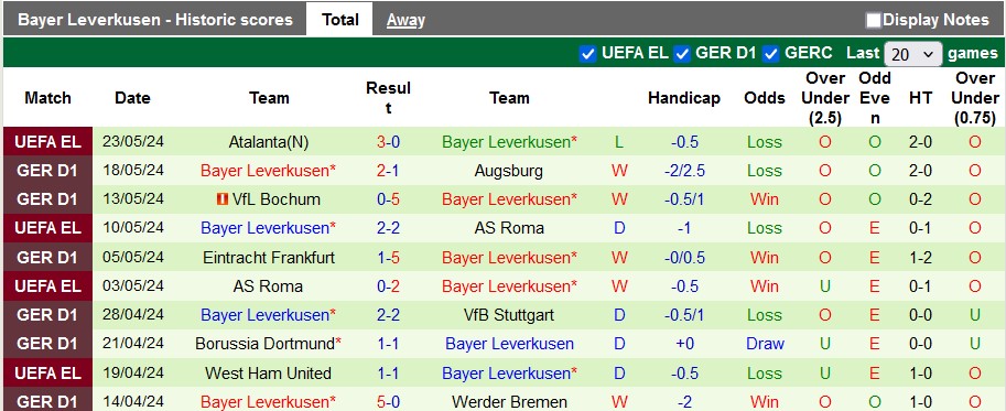 Nhận định, soi kèo Kaiserslautern vs Leverkusen, 1h00 ngày 26/5: Nhọc nhằn giành cúp - Ảnh 2