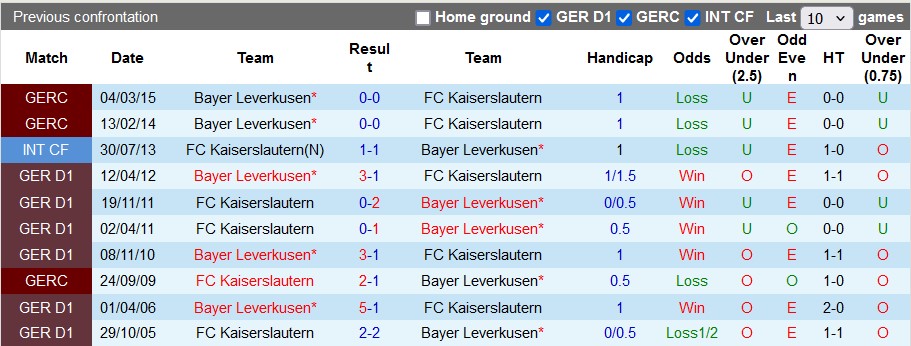 Nhận định, soi kèo Kaiserslautern vs Leverkusen, 1h00 ngày 26/5: Nhọc nhằn giành cúp - Ảnh 3