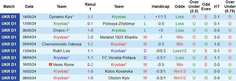 Nhận định, soi kèo Kryvbas vs FC Mynai, 19h30 ngày 25/5: Khác biệt động lực - Ảnh 1