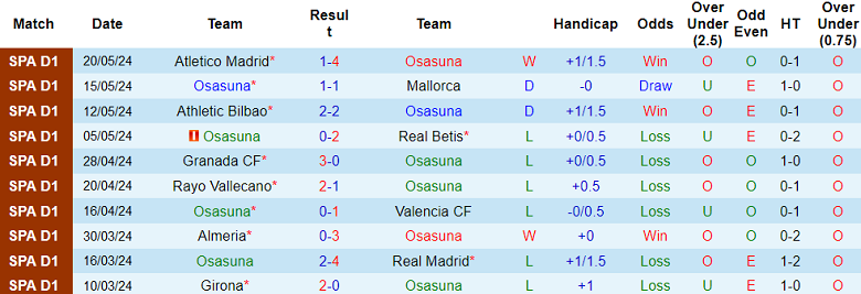 Nhận định, soi kèo Osasuna vs Villarreal, 19h00 ngày 25/5: Tàu ngầm vàng ‘ghi điểm’ - Ảnh 1