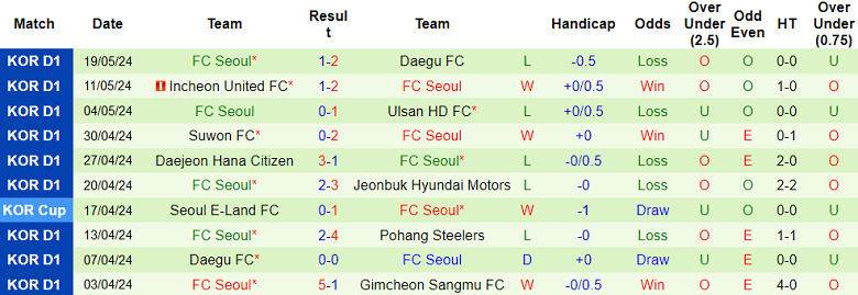 Nhận định, soi kèo Pohang Steelers vs FC Seoul, 17h00 ngày 25/5: Đối thủ khó chịu - Ảnh 2