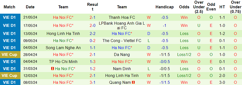 Nhận định, soi kèo Quảng Nam vs Hà Nội FC, 17h00 ngày 25/5: Khách hoan ca - Ảnh 2