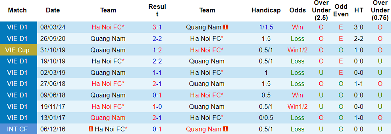Nhận định, soi kèo Quảng Nam vs Hà Nội FC, 17h00 ngày 25/5: Khách hoan ca - Ảnh 3