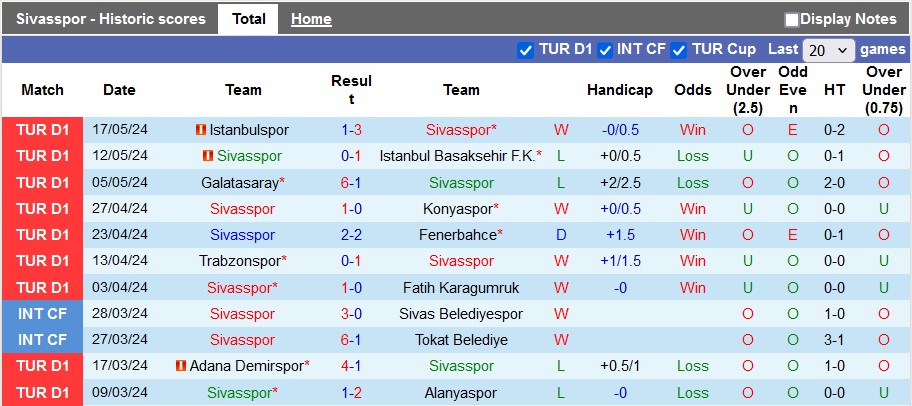 Nhận định, soi kèo Sivasspor vs Kayserispor, 23h ngày 25/5: Hạ màn hấp dẫn - Ảnh 1