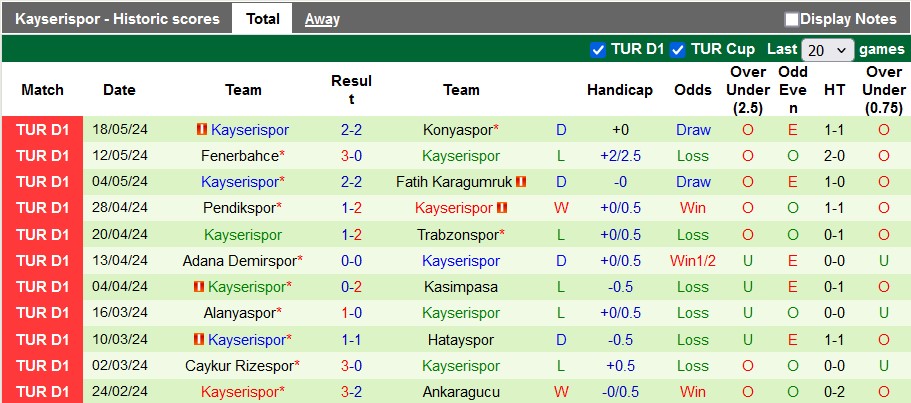 Nhận định, soi kèo Sivasspor vs Kayserispor, 23h ngày 25/5: Hạ màn hấp dẫn - Ảnh 2