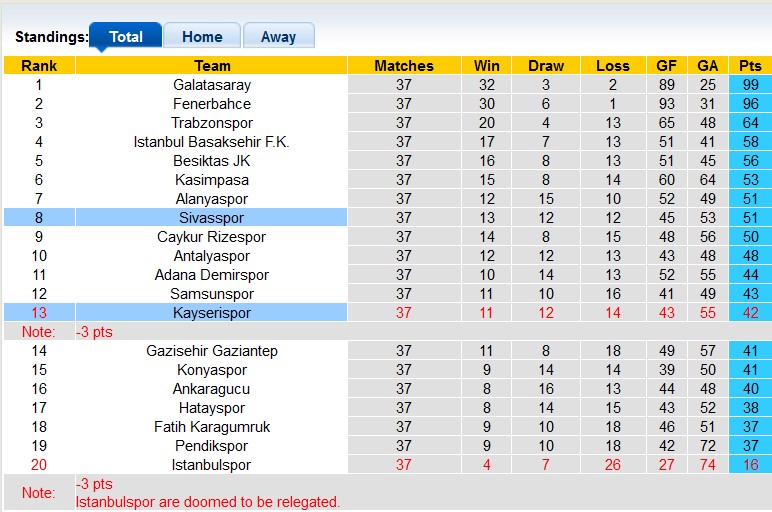 Nhận định, soi kèo Sivasspor vs Kayserispor, 23h ngày 25/5: Hạ màn hấp dẫn - Ảnh 4