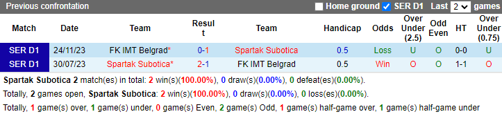 Nhận định, soi kèo Spartak Subotica vs IMT Belgrad, 23h30 ngày 24/5: Tiếp đà bất bại - Ảnh 3