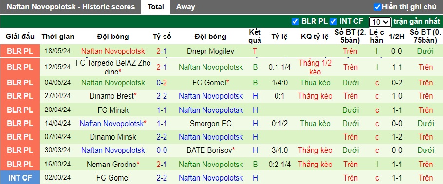 Nhận định, soi kèo Vitebsk vs Naftan Novopolotsk, 23h00 ngày 24/5: Khách trắng tay - Ảnh 3