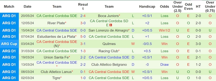 Nhận định, soi kèo Atletico Belgrano vs Central Cordoba, 7h15 ngày 25/5: Khó thắng - Ảnh 2