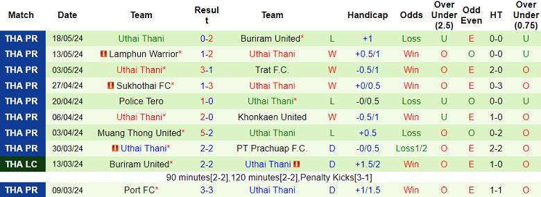 Nhận định, soi kèo Bangkok United vs Uthai Thani, 18h00 ngày 26/5: Hy vọng cửa trên - Ảnh 2