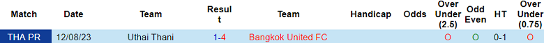 Nhận định, soi kèo Bangkok United vs Uthai Thani, 18h00 ngày 26/5: Hy vọng cửa trên - Ảnh 3