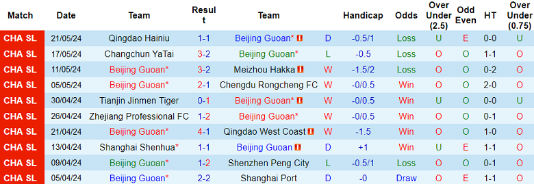 Nhận định, soi kèo Beijing Guoan vs Nantong Zhiyun, 18h00 ngày 26/5: Cửa trên ‘ghi điểm’ - Ảnh 1