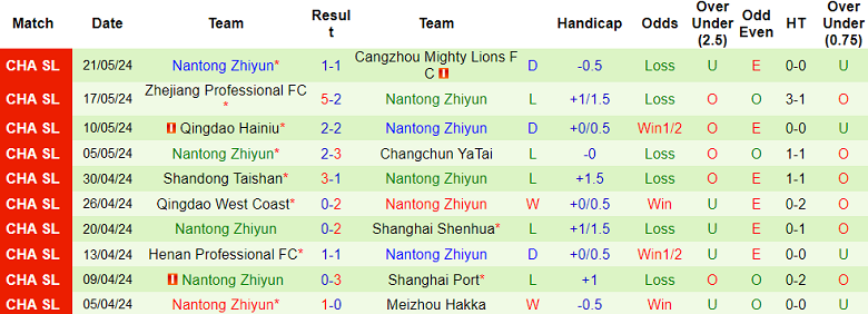 Nhận định, soi kèo Beijing Guoan vs Nantong Zhiyun, 18h00 ngày 26/5: Cửa trên ‘ghi điểm’ - Ảnh 2