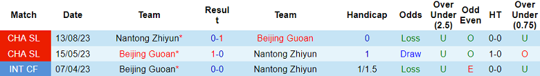 Nhận định, soi kèo Beijing Guoan vs Nantong Zhiyun, 18h00 ngày 26/5: Cửa trên ‘ghi điểm’ - Ảnh 3