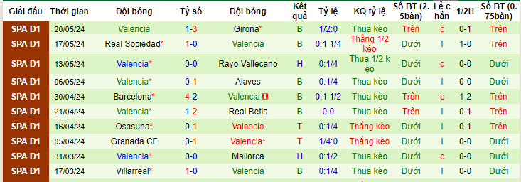 Nhận định, soi kèo Celta Vigo vs Valencia, 21h15 ngày 26/05: Đối mặt với thất bại - Ảnh 3