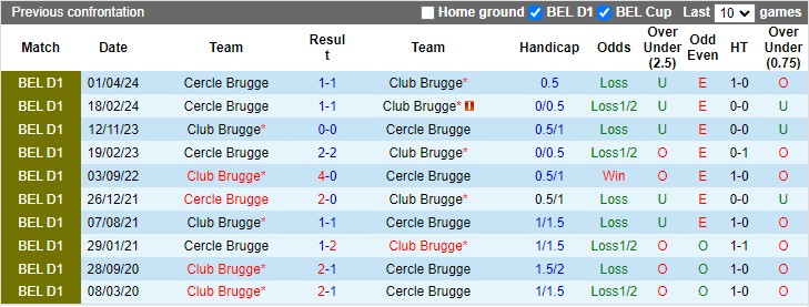 Nhận định, soi kèo Club Brugge vs Cercle Brugge, 23h30 ngày 26/05: Đăng quang vô địch - Ảnh 1