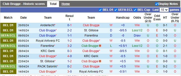 Nhận định, soi kèo Club Brugge vs Cercle Brugge, 23h30 ngày 26/05: Đăng quang vô địch - Ảnh 2