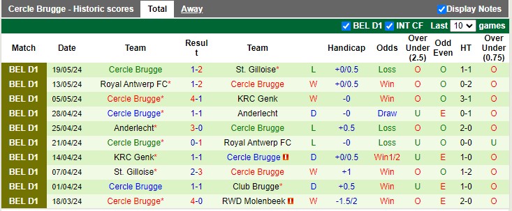 Nhận định, soi kèo Club Brugge vs Cercle Brugge, 23h30 ngày 26/05: Đăng quang vô địch - Ảnh 3