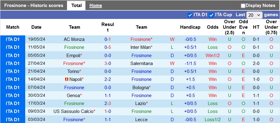 Nhận định, soi kèo Frosinone vs Udinese, 1h45 ngày 27/5: Chung kết ngược - Ảnh 1