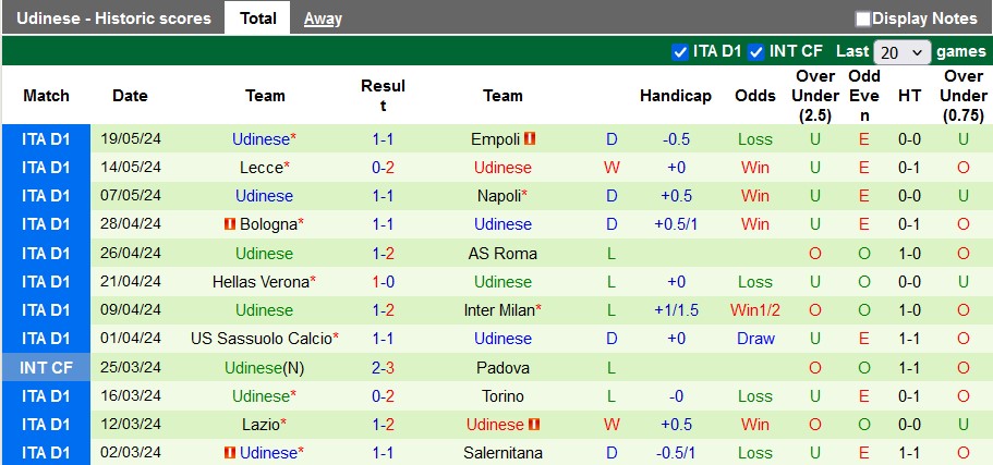Nhận định, soi kèo Frosinone vs Udinese, 1h45 ngày 27/5: Chung kết ngược - Ảnh 2