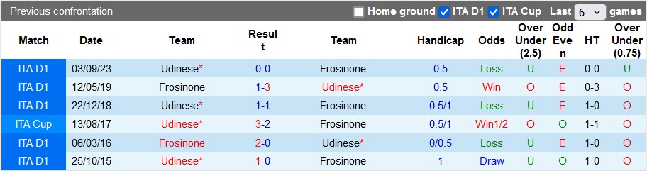 Nhận định, soi kèo Frosinone vs Udinese, 1h45 ngày 27/5: Chung kết ngược - Ảnh 3