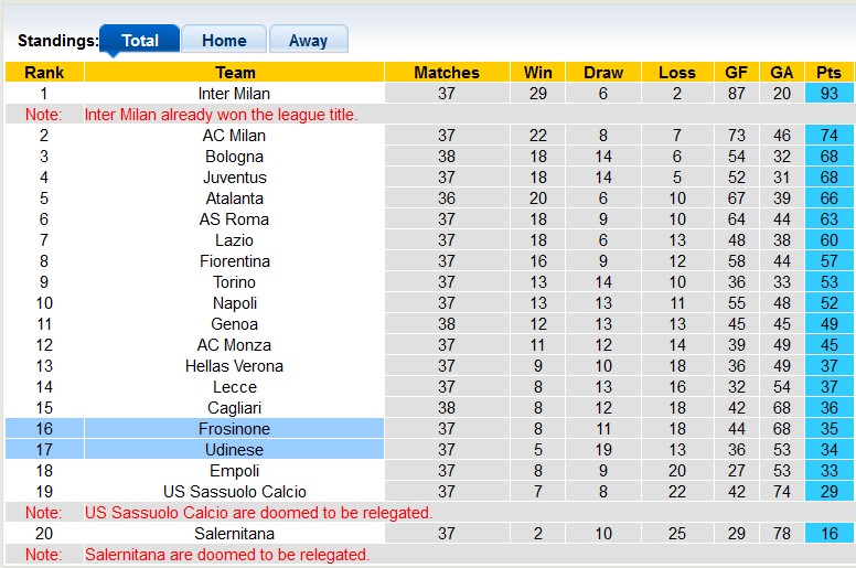 Nhận định, soi kèo Frosinone vs Udinese, 1h45 ngày 27/5: Chung kết ngược - Ảnh 4