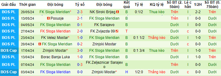 Nhận định, soi kèo GOSK Gabela vs FK Sloga Meridian, 20h00 ngày 26/05: Phá dớp đối đầu - Ảnh 3