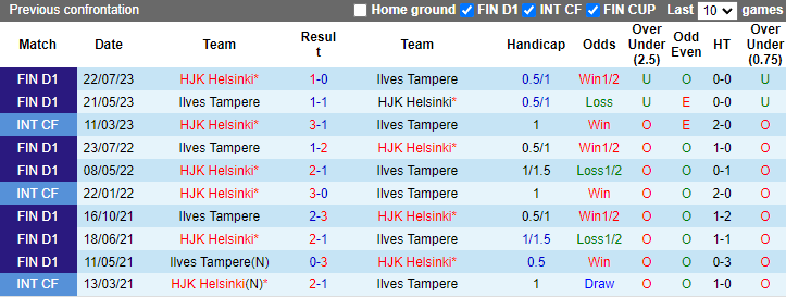 Nhận định, soi kèo HJK Helsinki vs Ilves Tampere, 21h00 ngày 25/5: khách phá dớp - Ảnh 3