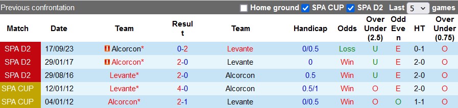 Nhận định, soi kèo Levante vs Alcorcon, 23h30 ngày 26/5: Níu kéo hi vọng - Ảnh 3