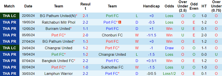 Nhận định, soi kèo Port FC vs Nakhon Pathom, 18h00 ngày 26/5: Tiếp tục ‘buông’? - Ảnh 1