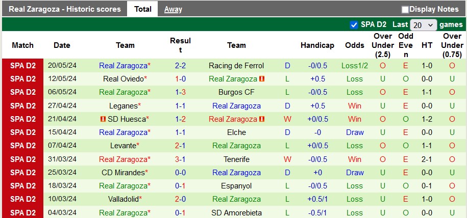 Nhận định, soi kèo Racing Santander vs Zaragoza, 23h30 ngày 26/5: Hòa là đẹp - Ảnh 2